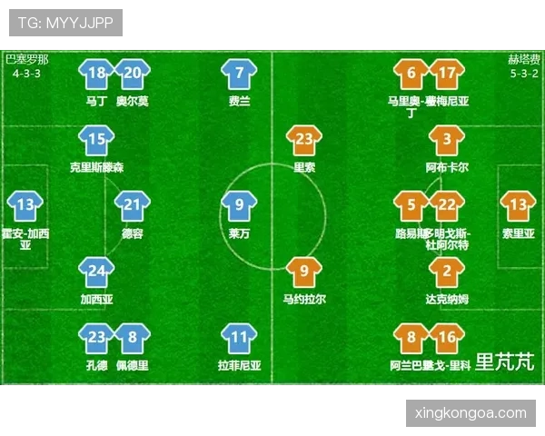 拉菲尼亚 vs 马尔科姆：巴萨体系下的边路进攻效率与战术适配对比