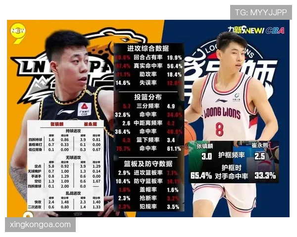 内内挡拆创造错位助攻率提升显著引领内线进攻变化