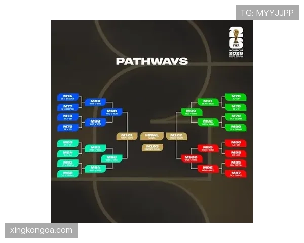 2026世界杯48支球队分12个小组每组4队的赛制如何运作