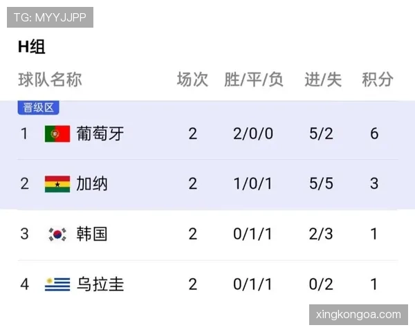 世界杯H组次名竞争格局解读