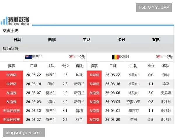 世界杯G组收官回顾：比利时排名第一晋级